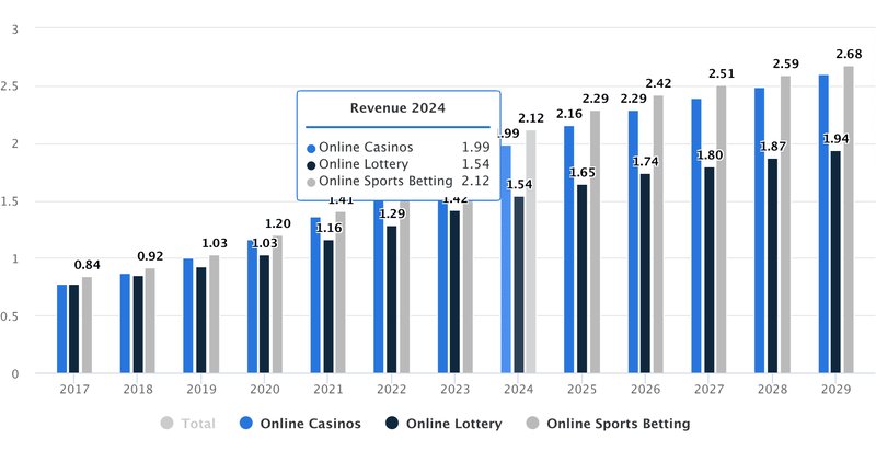 Discover gambloria promotions